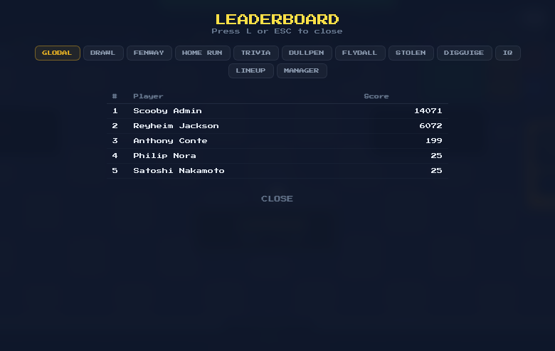 Global Leaderboard